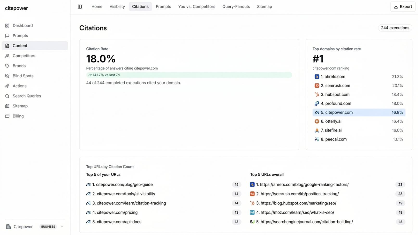 Citation Tracking — citepower