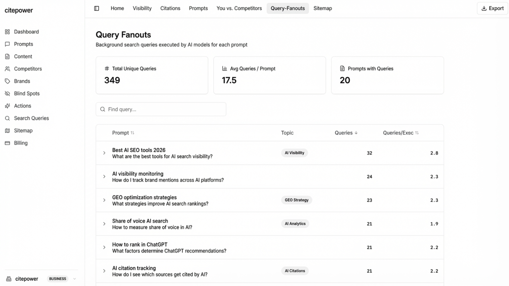 Citation Tracking — citepower